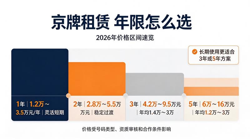 北京车牌摇号最新动态
